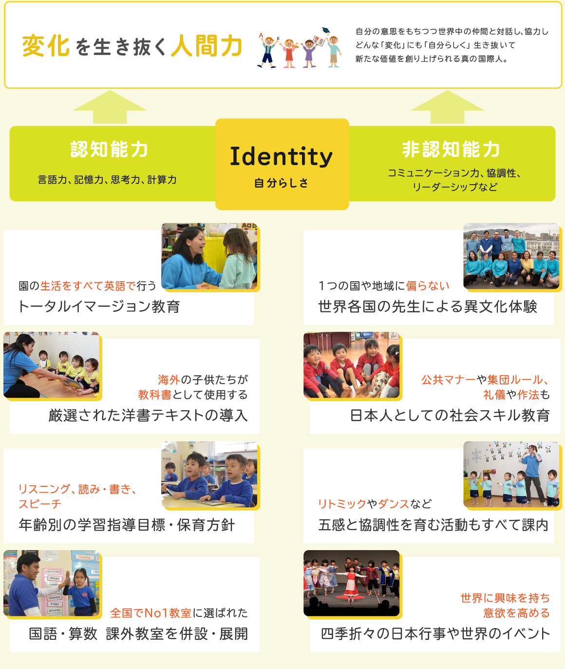 ビーエルキッズの理念